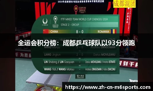 全运会积分榜：成都乒乓球队以93分领跑